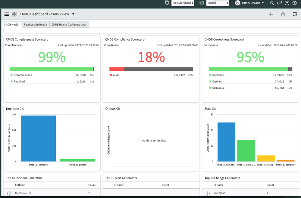 CMDB Health Dashboard